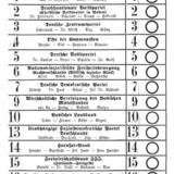 Stimmzettel zur Reichstagswahl 1924